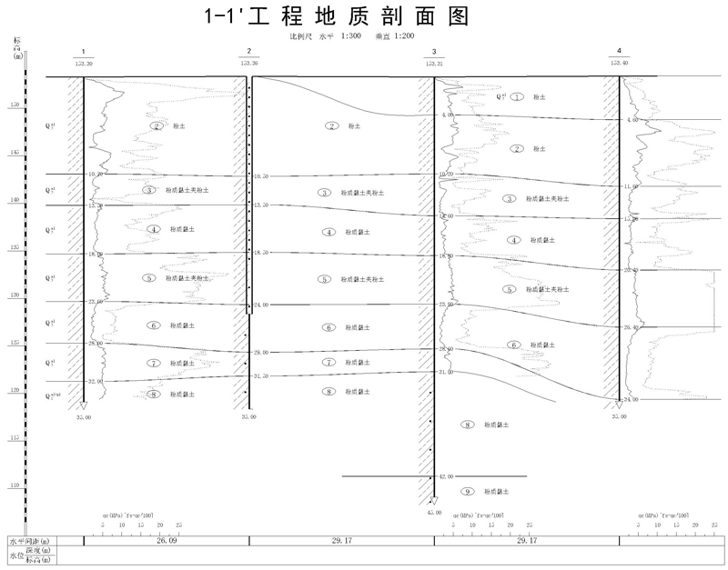 工程地質剖面圖-Model.png