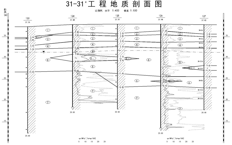 山東魯抗醫藥股份有限公司鄒城園區人用合成項目土建單體地質勘探項目剖面圖-Model.jpg