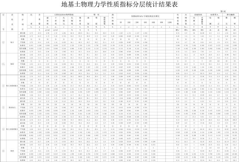土層物理力學(xué)統(tǒng)計表-1.jpg