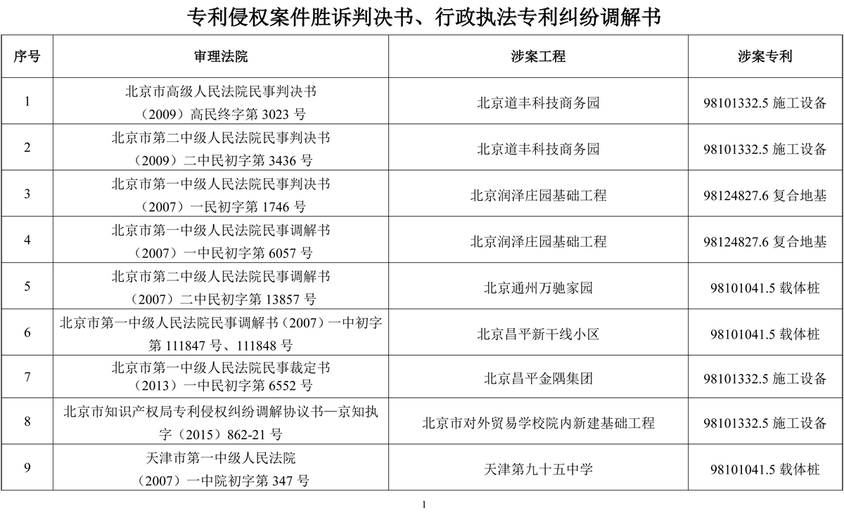 2025-09-30侵權(quán)判決書及行政執(zhí)法調(diào)解書（2025目錄）-1.jpg