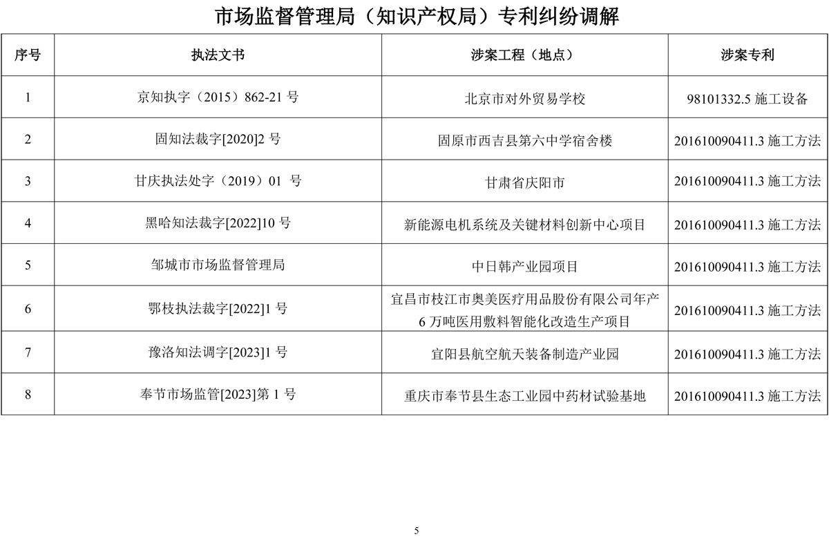 2025-09-30侵權(quán)判決書及行政執(zhí)法調(diào)解書（2025目錄）-5.jpg