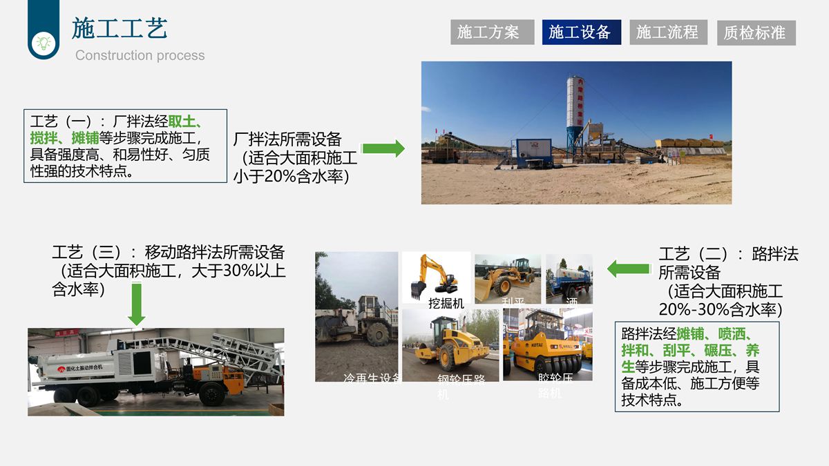樁基鉆渣土復方固化技術在道路工程中的應用.jpg