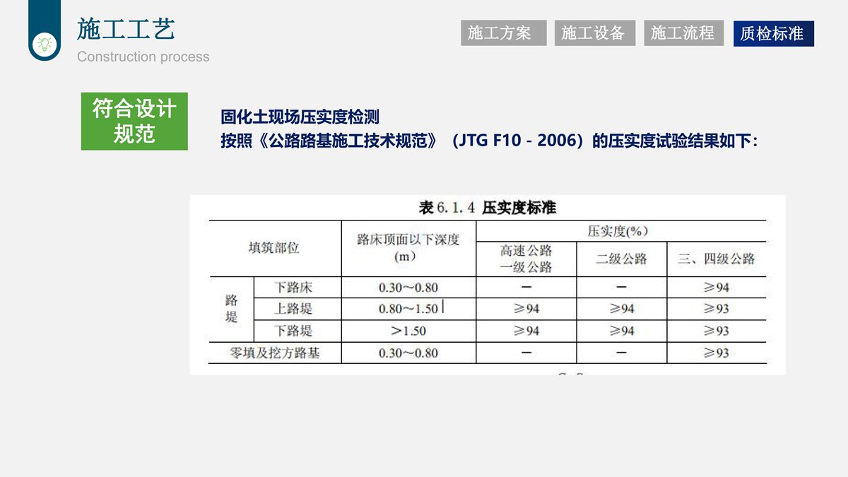樁基鉆渣土復方固化技術在道路工程中的應用.jpg