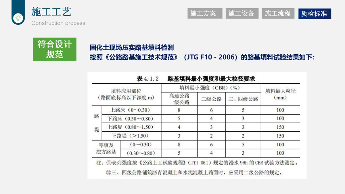 樁基鉆渣土復方固化技術在道路工程中的應用.jpg