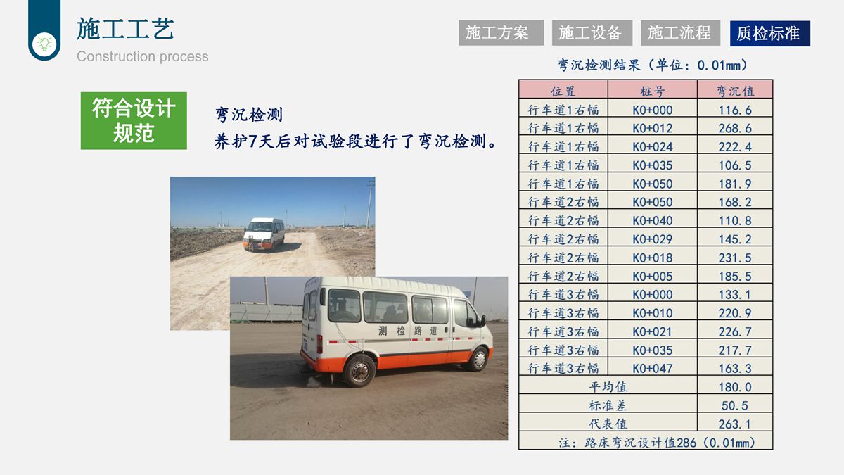 樁基鉆渣土復方固化技術在道路工程中的應用.jpg