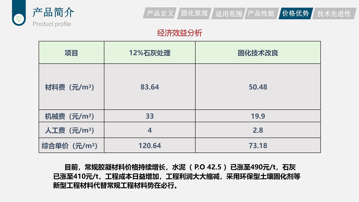 樁基鉆渣土復方固化技術在道路工程中的應用.jpg