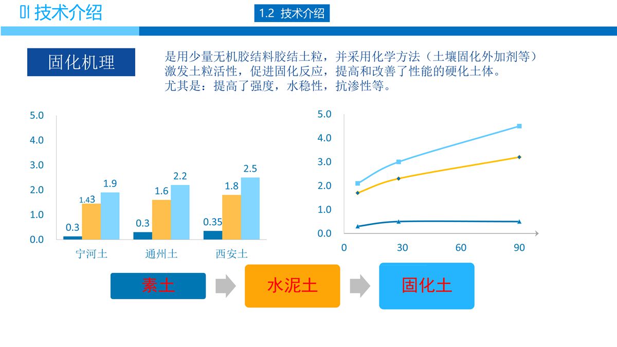 預拌流態固化土填筑技術.jpg