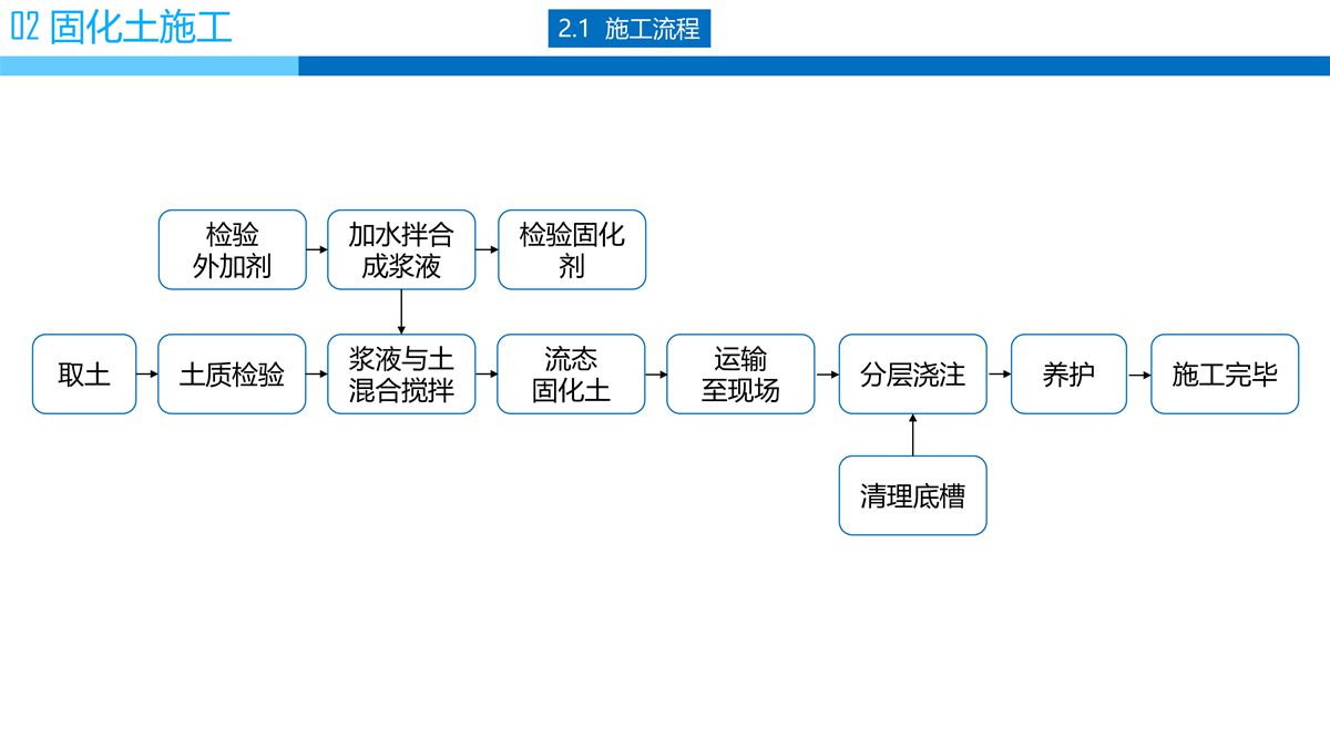 預拌流態固化土填筑技術.jpg
