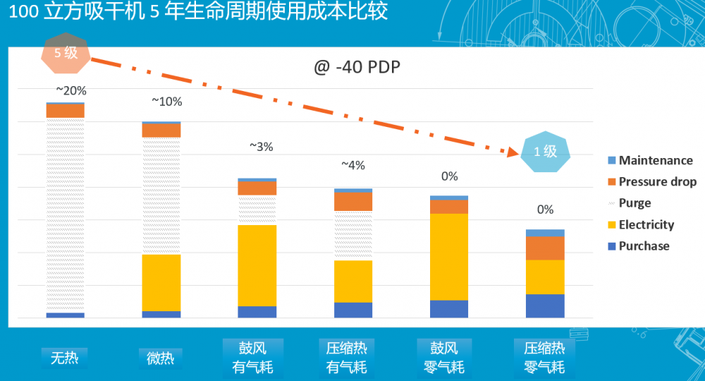如何達(dá)到一級(jí)能效2_阿特拉斯·科普柯空壓機(jī)_0